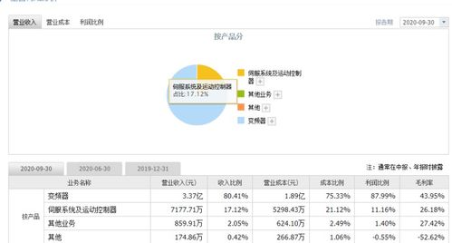 偉創(chuàng)電氣申購發(fā)行價(jià)格,787698偉創(chuàng)申購時(shí)間及上市進(jìn)度查詢