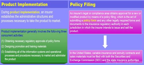 保險(xiǎn)業(yè)務(wù)與系統(tǒng) LOMA 290 保險(xiǎn)公司運(yùn)營 第六講 產(chǎn)品開發(fā) 預(yù)見未來to50的專欄 CSDN博客