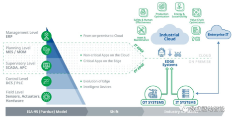 談談工業企業的數字化轉型之路