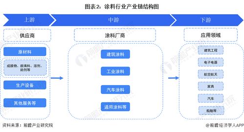 預(yù)見2024 2024年中國涂料行業(yè)全景圖譜 附市場(chǎng)規(guī)模 競(jìng)爭(zhēng)格局和發(fā)展前景等
