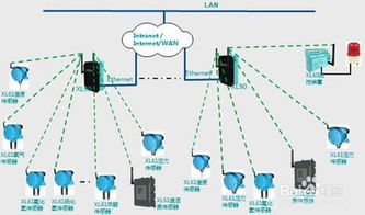智能制造工廠生產車間無線數(shù)據(jù)采集系統(tǒng)解決方案