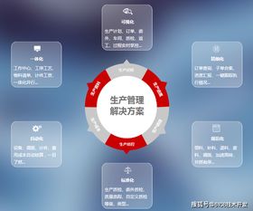 智慧工廠管理系統(tǒng)方案 app 小程序 公眾號(hào) 網(wǎng)站