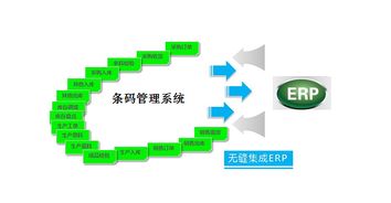倉庫管理系統(tǒng)集成erp 倉庫信息化業(yè)務